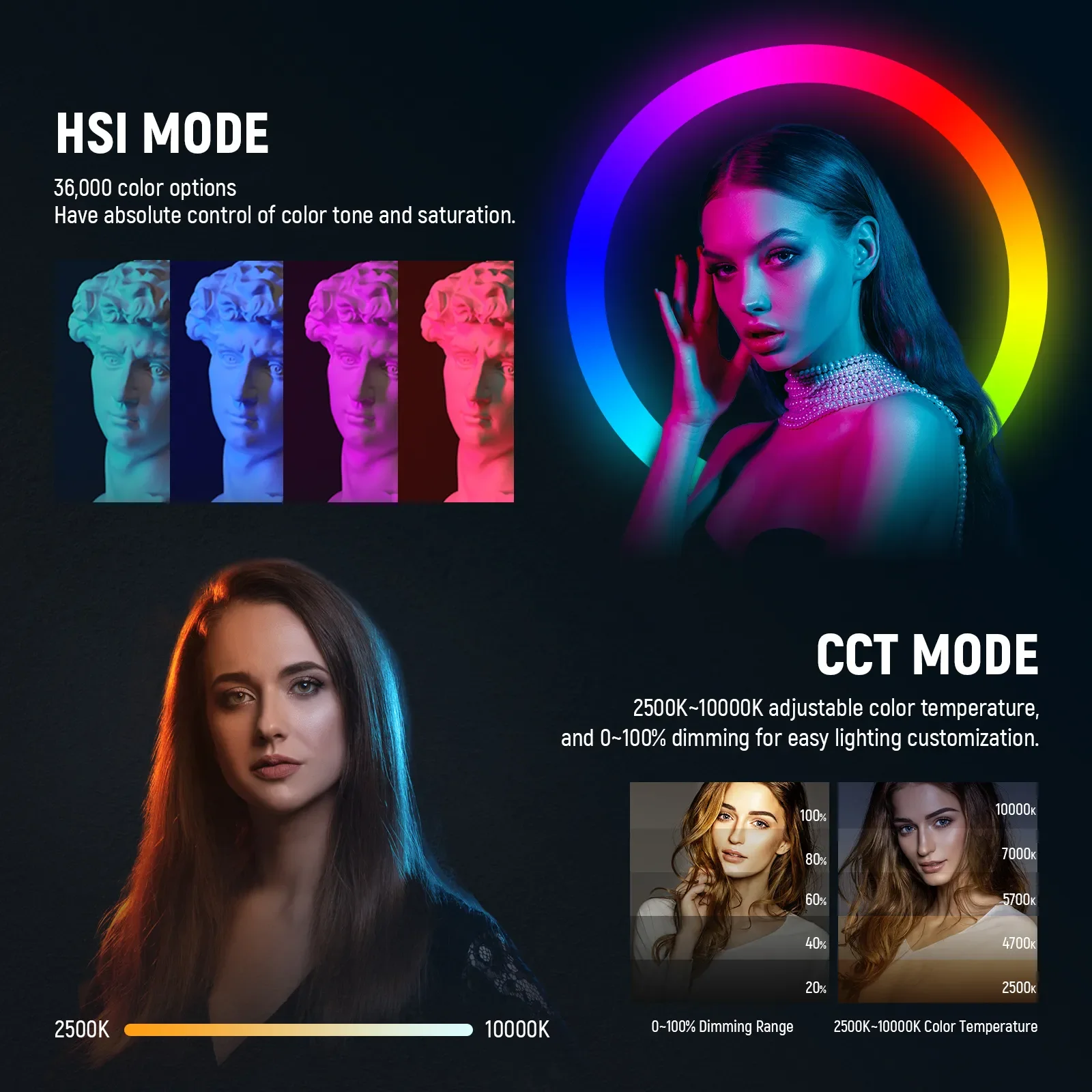 NEEWER RGB-A111 II Smartphone  - Photography Lighting Rig recension och pris
